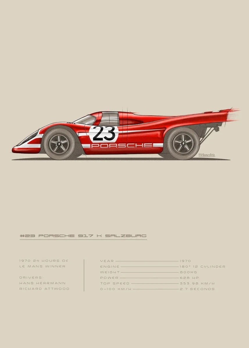 Retro Motorsport Canvas Poster